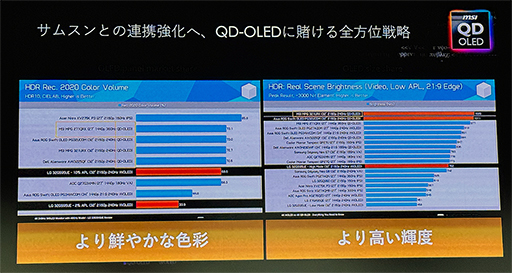 ꡼ No.003Υͥ / 500Hzɽб̻ҥɥåͭELѥͥ27ǥʤɡMSIȯͽΥޡǥץ쥤