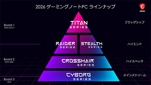 画像ギャラリー No.002のサムネイル画像 / 最新CPU「Core Ultra 200HX Plus」搭載モデルなど,MSIが2026年の最新ノートPCを発表