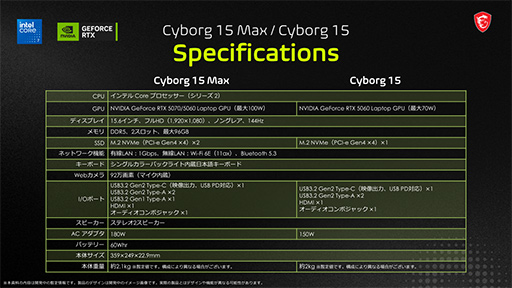 画像ギャラリー No.023のサムネイル画像 / 最新CPU「Core Ultra 200HX Plus」搭載モデルなど,MSIが2026年の最新ノートPCを発表