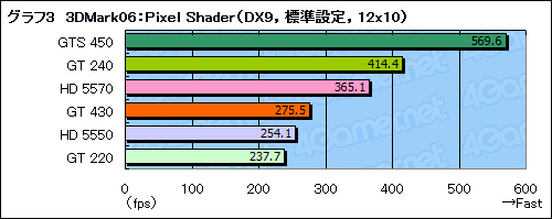 #026Υͥ/GeForce GT 430ץӥ塼FermiΥȥ꡼GPUΩ֤ǧ