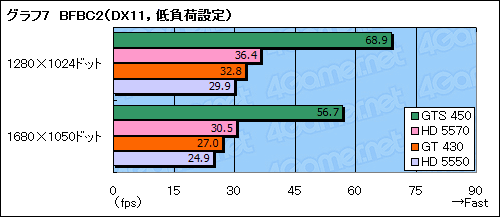 #030Υͥ/GeForce GT 430ץӥ塼FermiΥȥ꡼GPUΩ֤ǧ