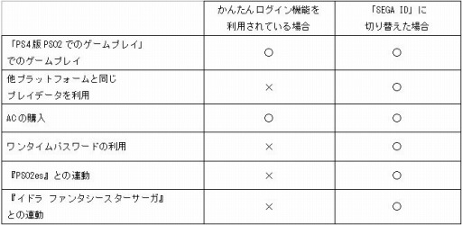 PSO2פΥåץǡȡֱİǤӭPart2쥢ƥ15쥤ɥȡꤦǤεơפо