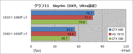 #054Υͥ/GeForce GTX 680ץӥ塼ԡˡϤǡְ䤹˾®GPUפ