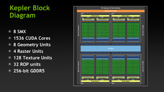 NVIDIAKeplerפGeForce 600եߥ꡼ȯɽƥޤȤƥå