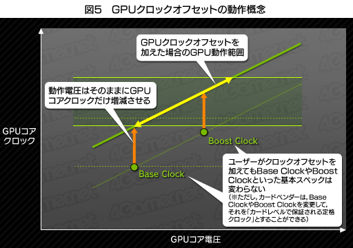 #008Υͥ/GeForce GTX 680ץӥ塼ʸԡˡNVIDIATurbo BoostˤʤGPU BoostפȤϲ