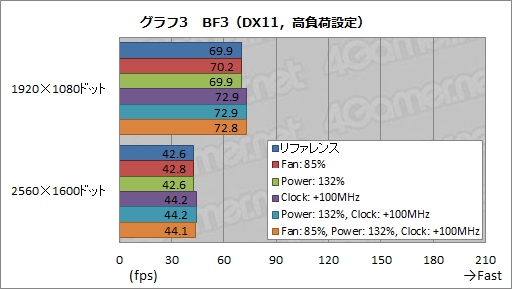 #023Υͥ/GeForce GTX 680ץӥ塼ʸԡˡNVIDIATurbo BoostˤʤGPU BoostפȤϲ