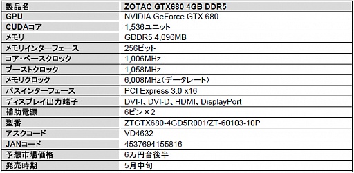 画像ギャラリー No.003のサムネイル画像 / クロックアップ版とメモリ4GB版。ZOTACからGTX 680カードが2製品登場