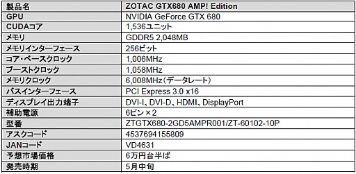 画像ギャラリー No.004のサムネイル画像 / クロックアップ版とメモリ4GB版。ZOTACからGTX 680カードが2製品登場