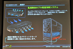 画像ギャラリー No.006のサムネイル画像 / GIGA-BYTE，OC版GTX 680カードの開発途上版をチラ見せ。5連ファンがGPUの熱を吸い出すクーラー「WINDFORCE 5X」搭載