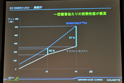 画像ギャラリー No.010のサムネイル画像 / GIGA-BYTE，OC版GTX 680カードの開発途上版をチラ見せ。5連ファンがGPUの熱を吸い出すクーラー「WINDFORCE 5X」搭載