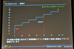 画像ギャラリー No.011のサムネイル画像 / GIGA-BYTE，OC版GTX 680カードの開発途上版をチラ見せ。5連ファンがGPUの熱を吸い出すクーラー「WINDFORCE 5X」搭載