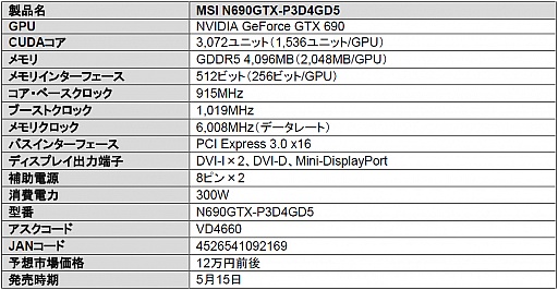 画像ギャラリー No.001のサムネイル画像 / MSI製のGTX 690カード発売。OCツール「Afterburner」からの制御に対応