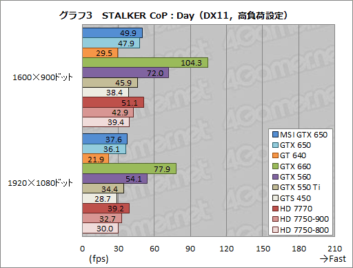 #026Υͥ/GeForce GTX 650ץӥ塼1Ⱦ㤨KeplerϥȽŻ뷿ޡʡȤʤ뤫