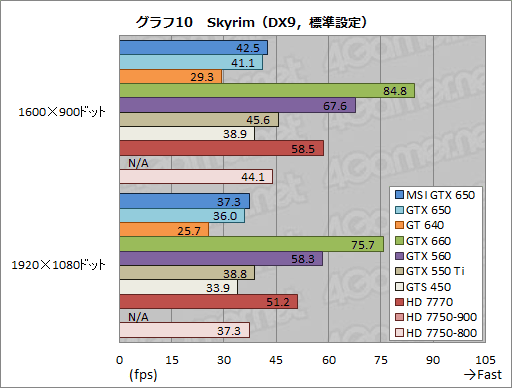 GeForce GTX 650ץӥ塼1Ⱦ㤨KeplerϥȽŻ뷿ޡʡȤʤ뤫