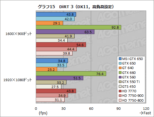 #038Υͥ/GeForce GTX 650ץӥ塼1Ⱦ㤨KeplerϥȽŻ뷿ޡʡȤʤ뤫