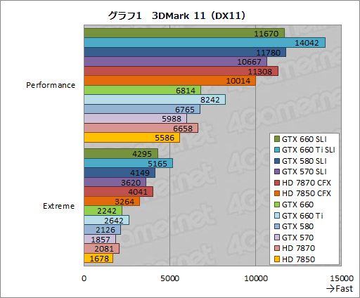 #020Υͥ/GeForce GTX 660פSLIưGTX 580SLIȸ߳Ѥǽ200Wʾ㤤ϤǼ¸