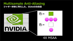 #015Υͥ/NVIDIAȼΥꥢ󥰵ˡFXAAסTXAAפ򥢥ԡ롣ޤ餿ƿ֤륢ꥢ󥰤