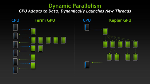 NVIDIAKepler١οTeslaȯɽGK110ץѤΡTesla K20פǯоͽ