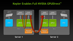 NVIDIAKepler١οTeslaȯɽGK110ץѤΡTesla K20פǯоͽ