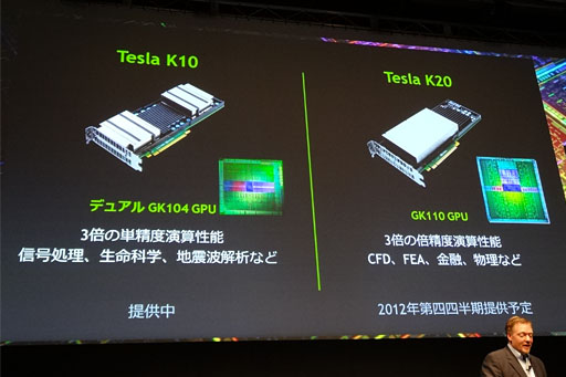 GTC Japan 2012״ĴֱݡȡKeplerNVIDIAGPU饦ɤʤ