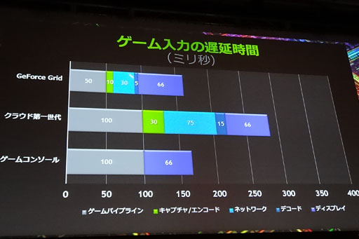 GTC Japan 2012״ĴֱݡȡKeplerNVIDIAGPU饦ɤʤ