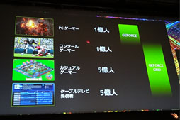 GTC Japan 2012״ĴֱݡȡKeplerNVIDIAGPU饦ɤʤ