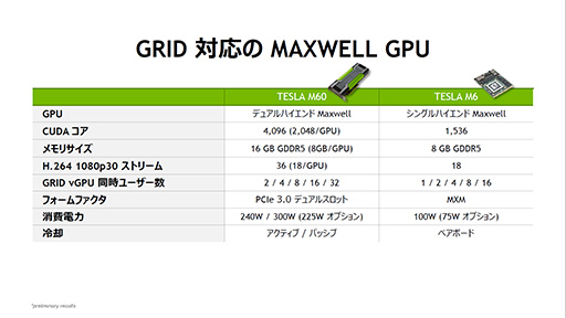 2ܤΥ桼Ʊ˻ȤäƤǽʾ塣GPU۲塼GRID 2.0פħNVIDIA