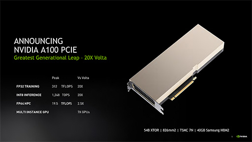 NVIDIAA100ܤPCI Expressĥɷ졼A100 PCIeפȯɽ