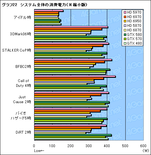 #052Υͥ/Radeon HD 69706950ץӥ塼̾HD 5870θѤȤʤCaymanפϡɤޤǿʲΤ