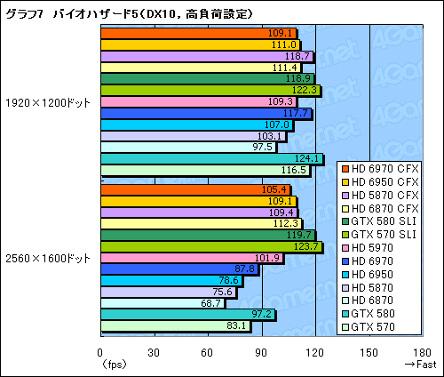 Radeon HD 69706950CrossFireXƥȡϤɥ饤ФԤΤϸ