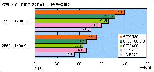 GeForce GTX 580ץӥ塼Ĥо줷ȥե륹ڥåFermiɤϡ٤㤤ʤΤ