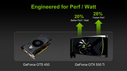 GeForce GTX 550 TiפХ󥹤μ줿ǽʤȡХ󥹤礯Ϥħ