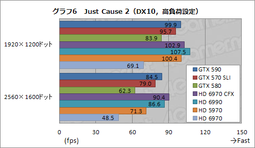 #032Υͥ/GeForce GTX 590ץӥ塼1˥ե륹ڥåFermi2ܤơ®󥰥륫ɤ