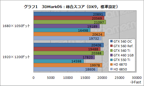 Ĥо줷GeForce GTX 560פͽ۰ʾˡ֤褤ҡפǡʼʤ¸ߤ