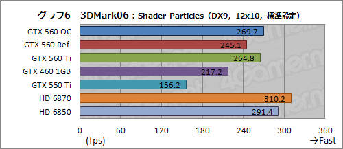 #027Υͥ/Ĥо줷GeForce GTX 560פͽ۰ʾˡ֤褤ҡפǡʼʤ¸ߤ