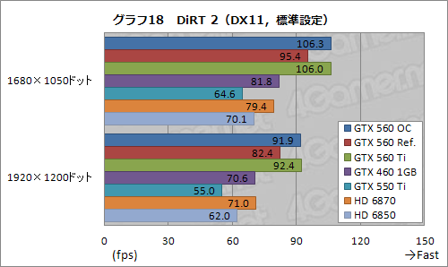 Ĥо줷GeForce GTX 560פͽ۰ʾˡ֤褤ҡפǡʼʤ¸ߤ