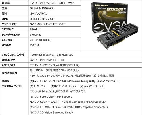 1GTX 560 Ti2ܤEVGAΥǥ奢GPUɤȯ