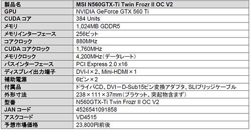 Twin Frozr II׺ѤOCGTX 560 TiʤɡMSI2ʤȯ