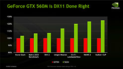 COMPUTEXNVIDIAGeForce GTX 560MפȯɽGeForce 500M꡼GTXǥ