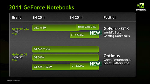 COMPUTEXNVIDIAGeForce GTX 560MפȯɽGeForce 500M꡼GTXǥ