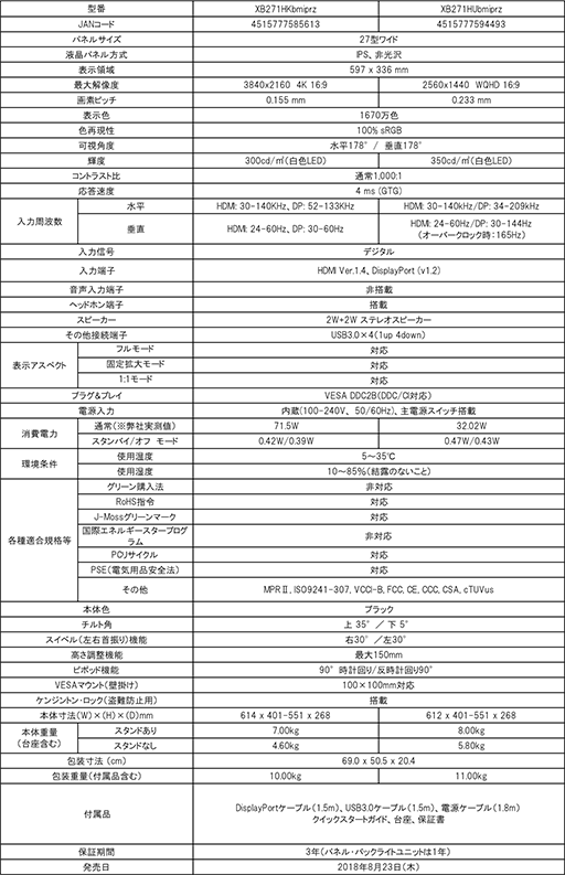 AcerG-SYNCб27ޡվǥץ쥤2ʤо졣4K/60Hzбǥ25x14/165Hzбǥ