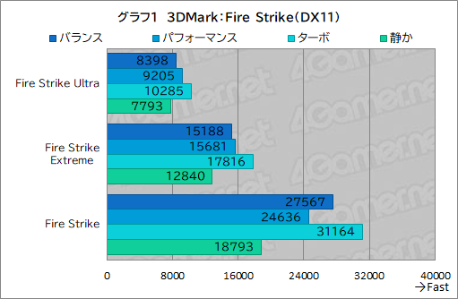 ꡼ No.027Υͥ / ǽǹǤΡPCߤʤAcerΡPredator Helios Neo 16S AIפƨʡPR