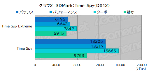 ꡼ No.028Υͥ / ǽǹǤΡPCߤʤAcerΡPredator Helios Neo 16S AIפƨʡPR