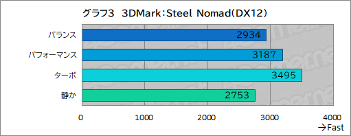꡼ No.029Υͥ / ǽǹǤΡPCߤʤAcerΡPredator Helios Neo 16S AIפƨʡPR
