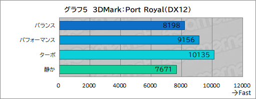 ꡼ No.031Υͥ / ǽǹǤΡPCߤʤAcerΡPredator Helios Neo 16S AIפƨʡPR
