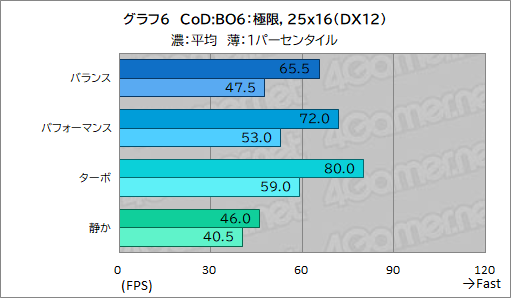 ꡼ No.032Υͥ / ǽǹǤΡPCߤʤAcerΡPredator Helios Neo 16S AIפƨʡPR