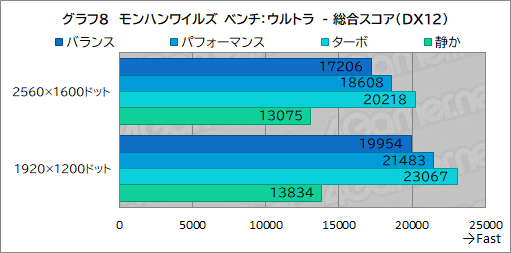 ꡼ No.034Υͥ / ǽǹǤΡPCߤʤAcerΡPredator Helios Neo 16S AIפƨʡPR