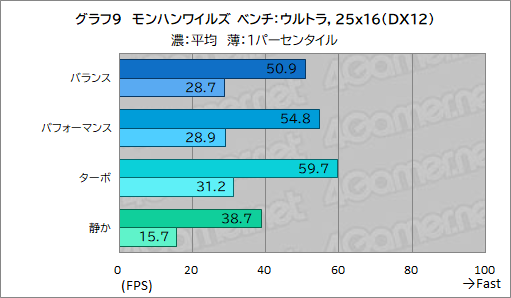 ꡼ No.035Υͥ / ǽǹǤΡPCߤʤAcerΡPredator Helios Neo 16S AIפƨʡPR