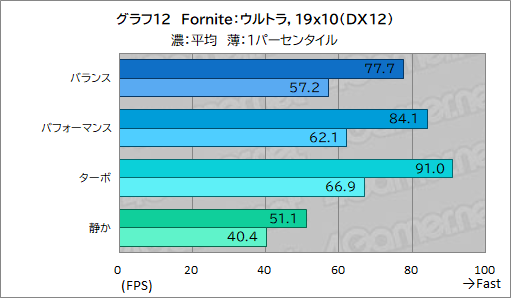 ꡼ No.038Υͥ / ǽǹǤΡPCߤʤAcerΡPredator Helios Neo 16S AIפƨʡPR