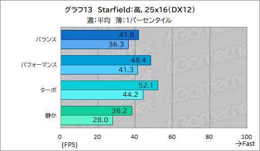 ꡼ No.039Υͥ / ǽǹǤΡPCߤʤAcerΡPredator Helios Neo 16S AIפƨʡPR